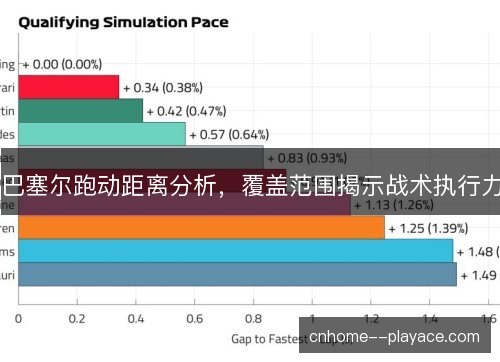 巴塞尔跑动距离分析，覆盖范围揭示战术执行力